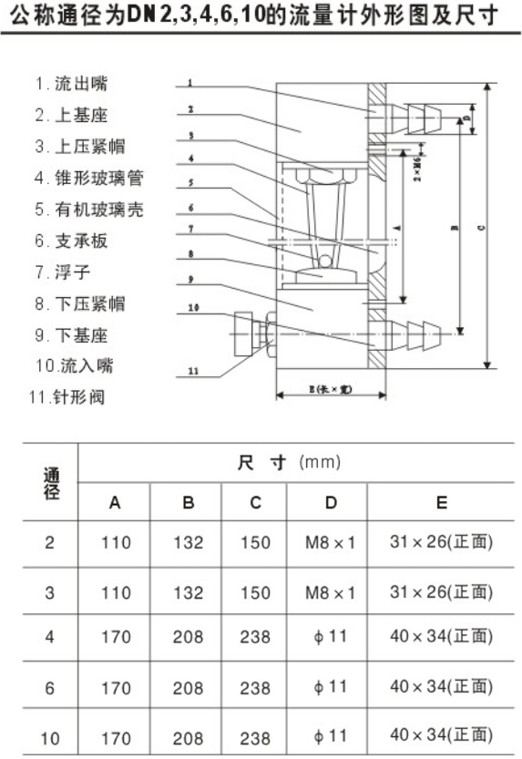 玻璃轉(zhuǎn)子氮?dú)饬髁坑嬐庑伟惭b尺寸圖